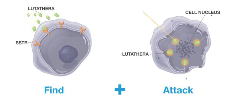 Lutathera