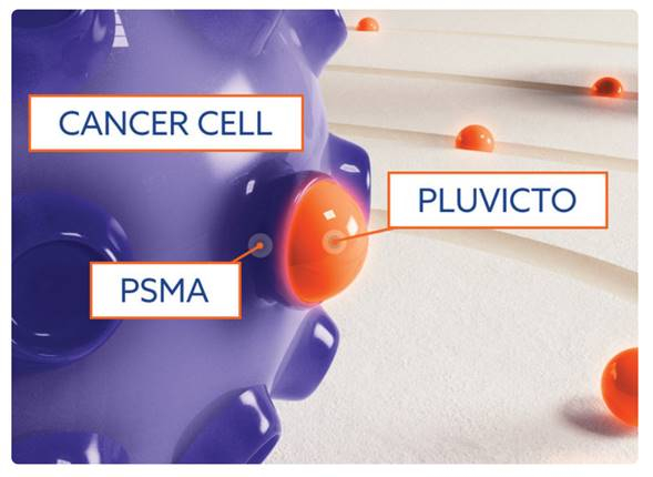 Pluvicto